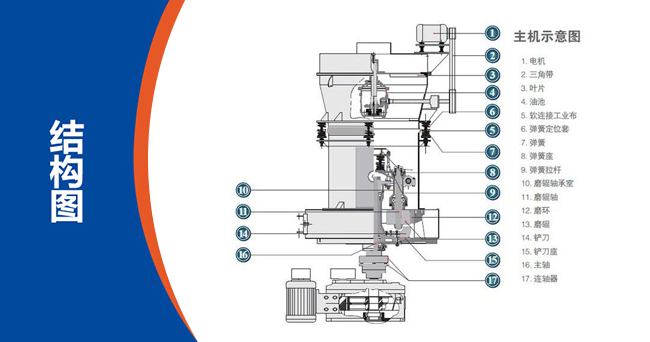 保温材料磨粉机的工作原理